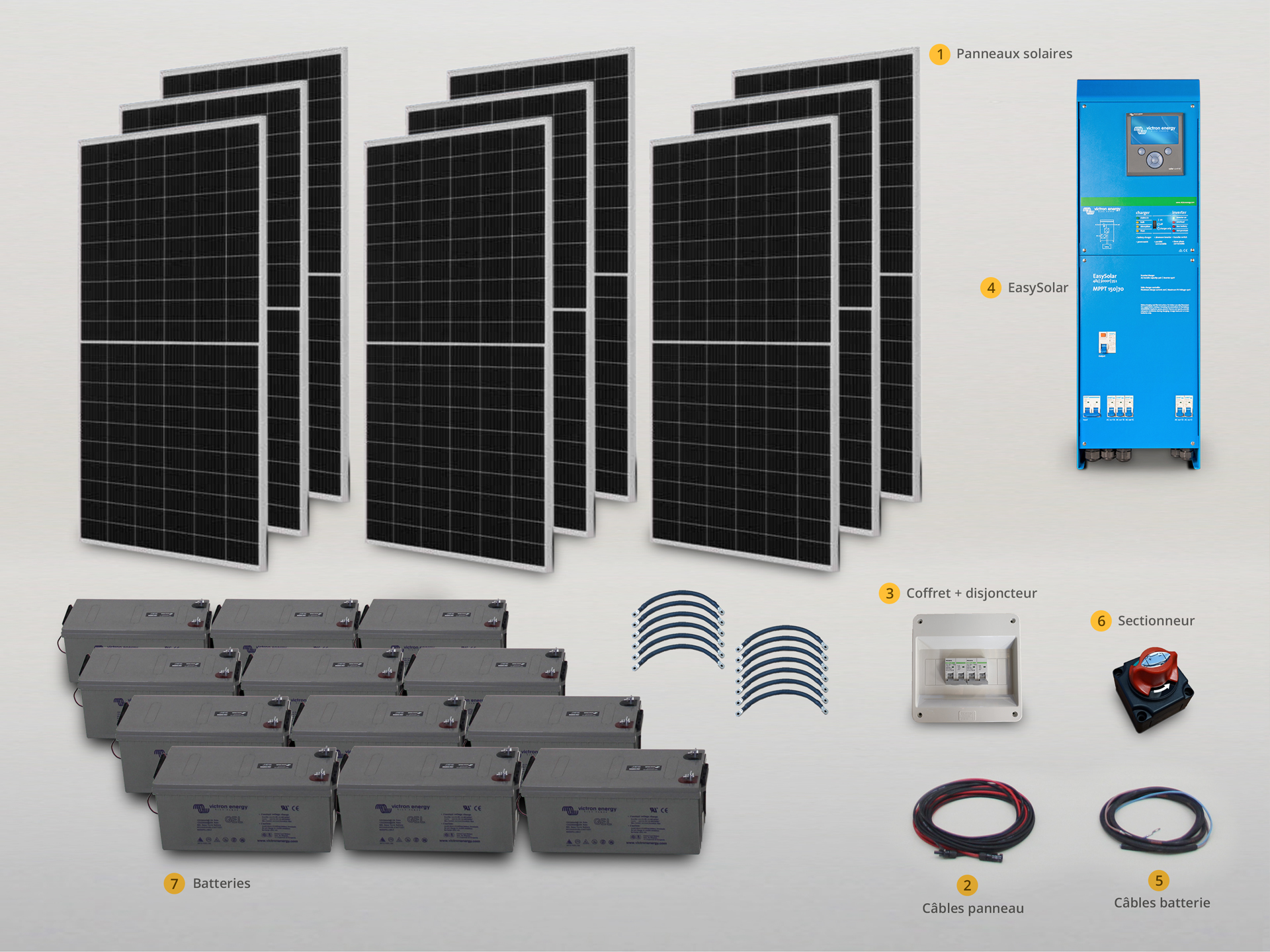 Kit solaire autoconsommation 3000W Européen - Bisol APSystems